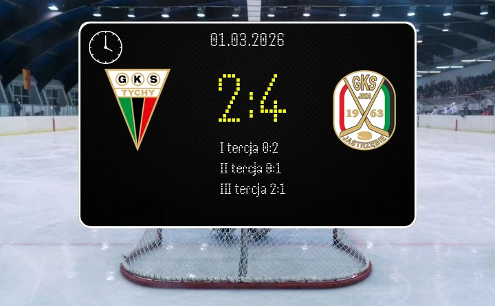 [HOKEJ] Tauron Hokej Liga – Cwiercfinal – GKS Tychy – JKH GKS Jastrzębie 2:4