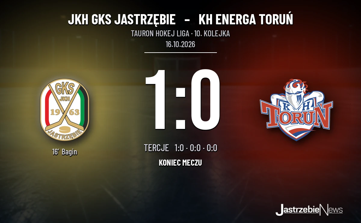 [HOKEJ] Tauron Hokej Liga – JKH GKS Jastrzębie – KH Energa Toruń 1:0 po golu Bagina