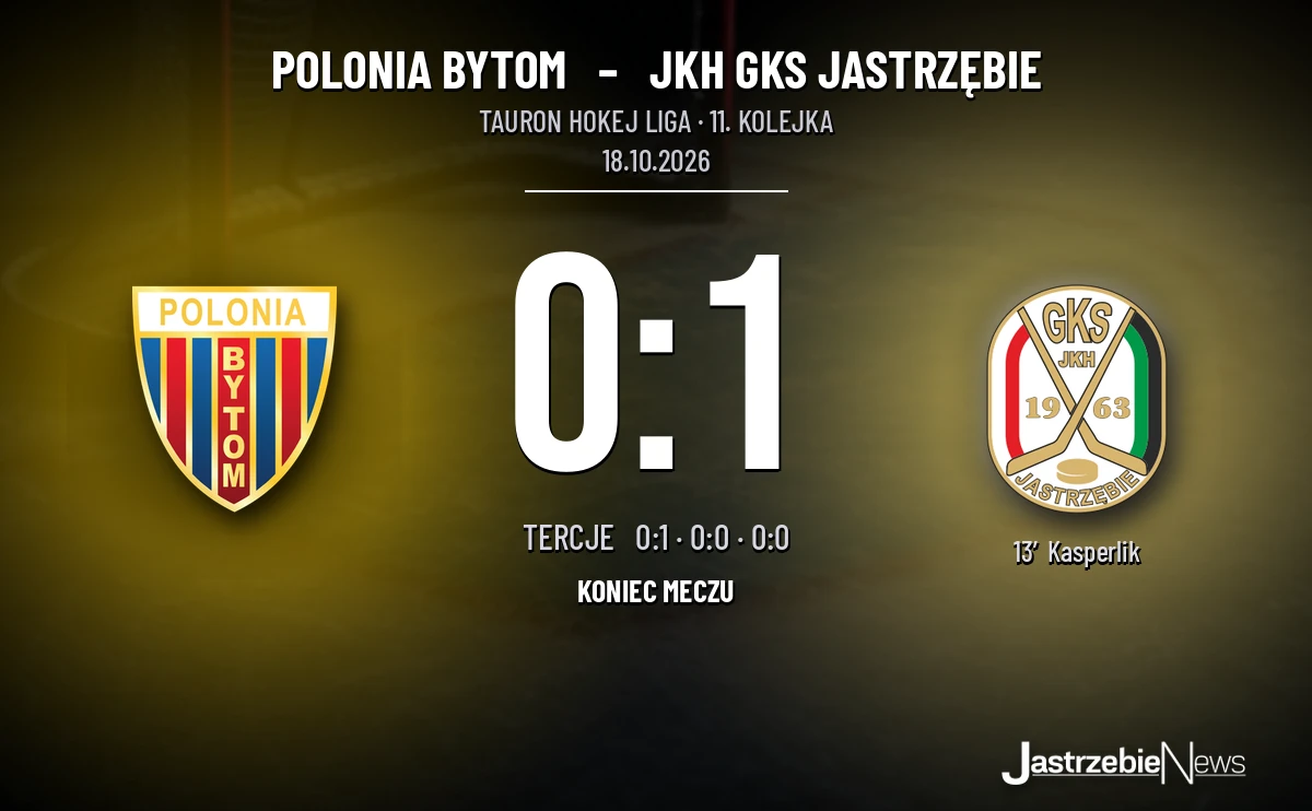 [HOKEJ] Tauron Hokej Liga – gol Kasperlíka wystarczył. Polonia Bytom – JKH GKS Jastrzębie 0:1