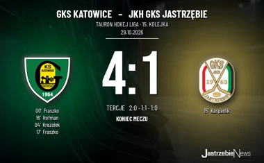 [HOKEJ] Tauron Hokej Liga – GKS Katowice – JKH GKS Jastrzębie 4:1. Seria gospodarzy trwa