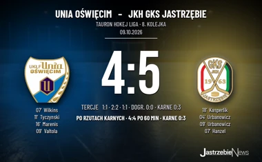 [HOKEJ] Tauron Hokej Liga – Unia Oświęcim – JKH GKS Jastrzębie 4:5 (po rzutach karnych). Kasperlik poprowadził gości