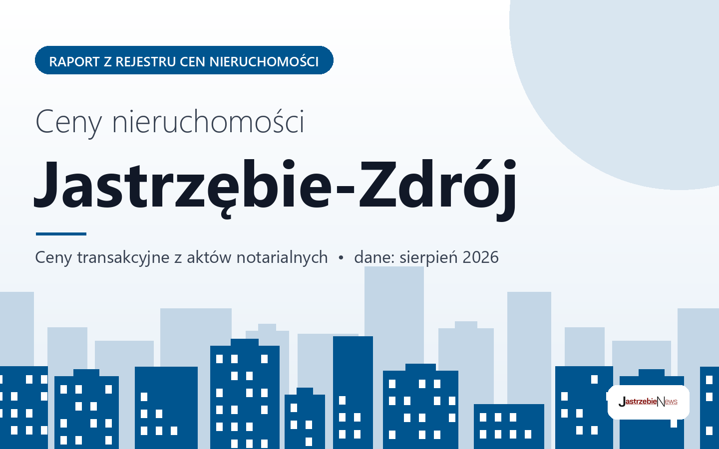 Ceny nieruchomości w Jastrzębiu-Zdroju - raport z rejestru cen