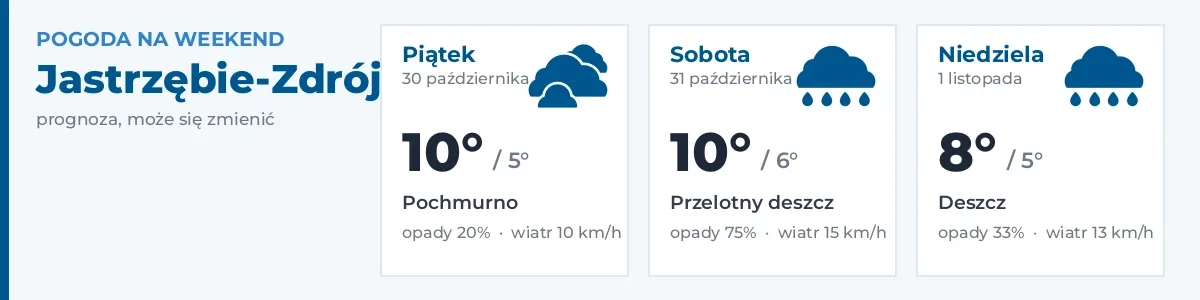 Pogoda na weekend – Jastrzębie-Zdrój
